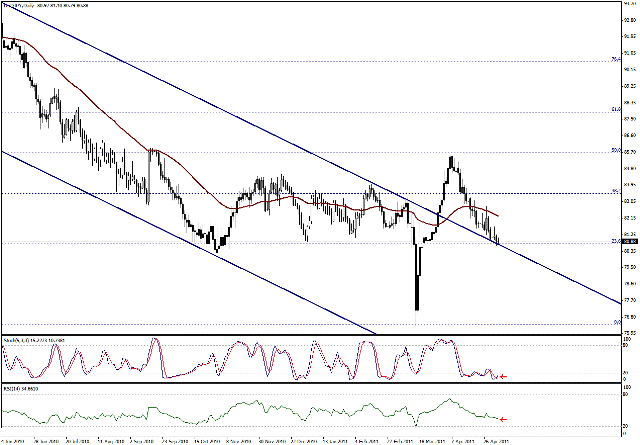 التحليل اليومي للعملات - الرسم البياني  لزوج الين مقابل الدولار